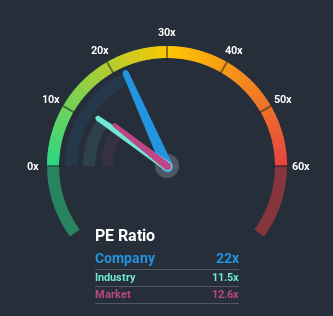 NSEI:NILASPACES Price Based on Past Earnings July 7th 2020