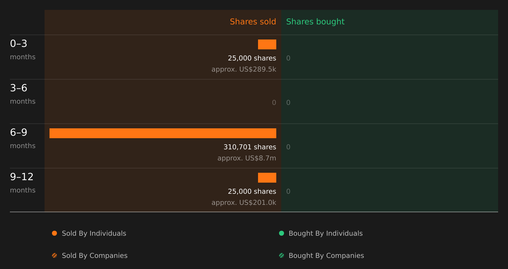 insider-trading-volume