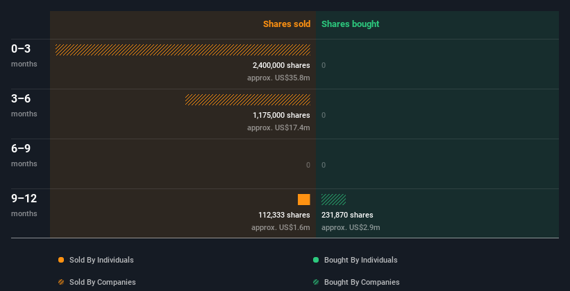 insider-trading-volume