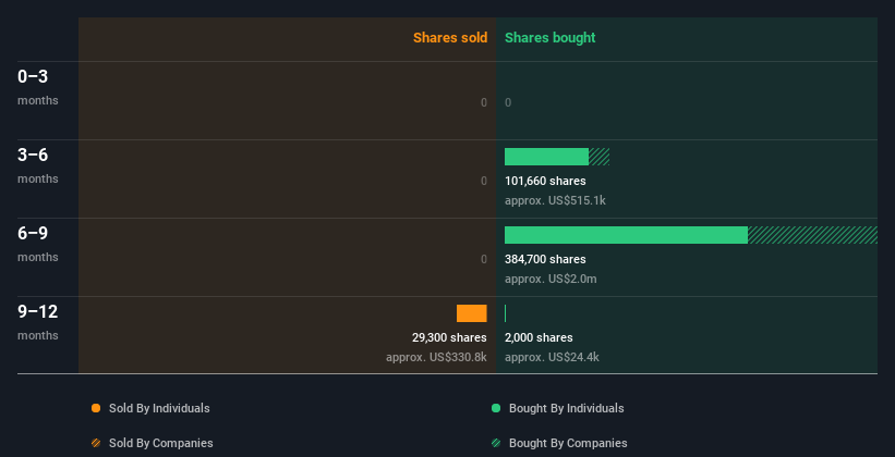 insider-trading-volume