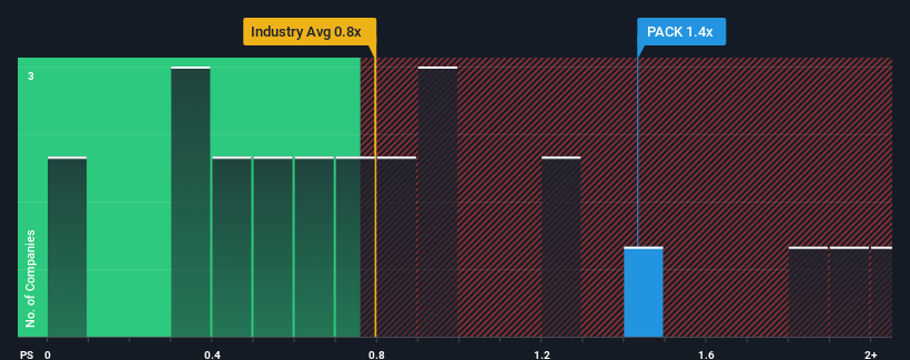 ps-multiple-vs-industry