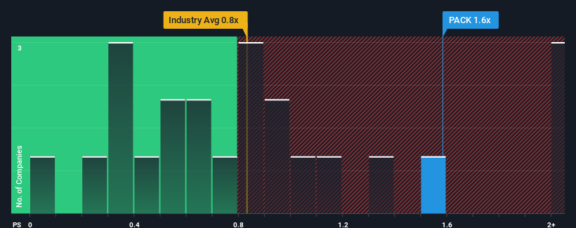 ps-multiple-vs-industry