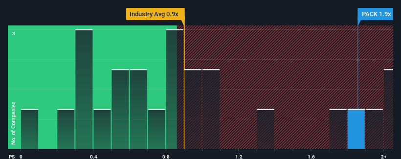 ps-multiple-vs-industry