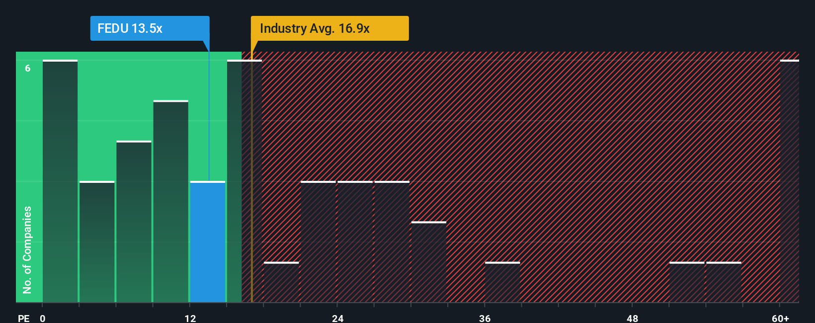 pe-multiple-vs-industry