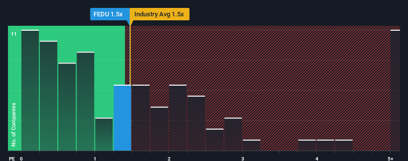 ps-multiple-vs-industry