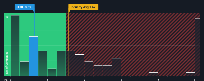 ps-multiple-vs-industry