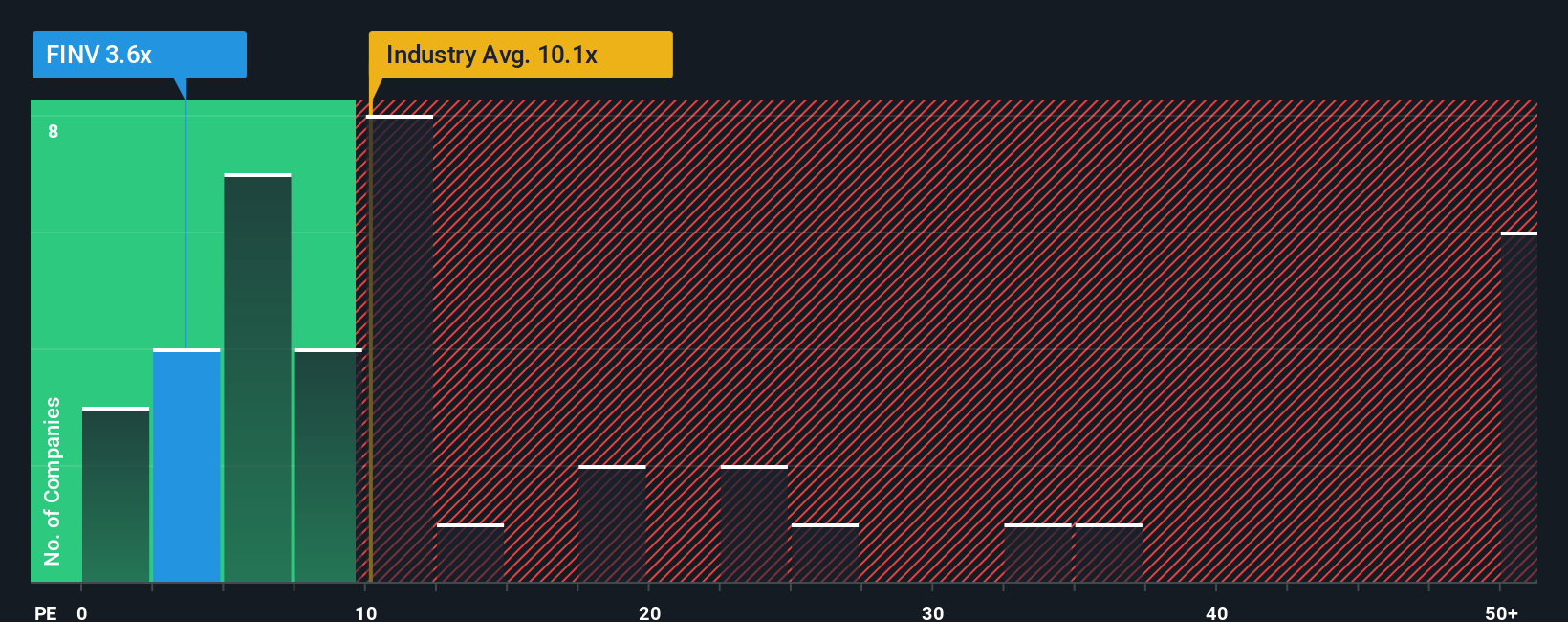 pe-multiple-vs-industry