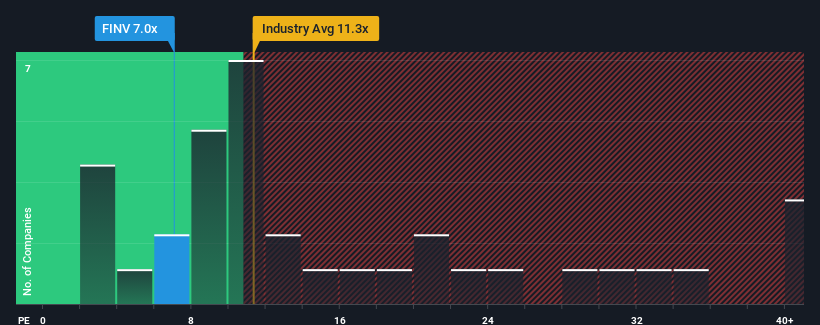 pe-multiple-vs-industry