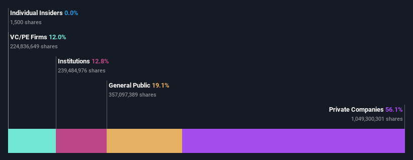 ownership-breakdown