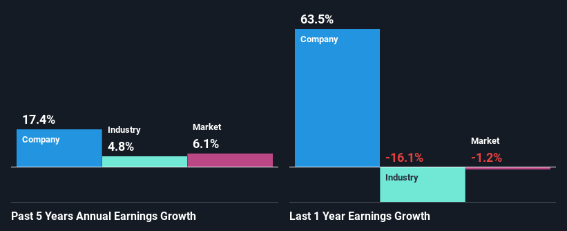 past-earnings-growth