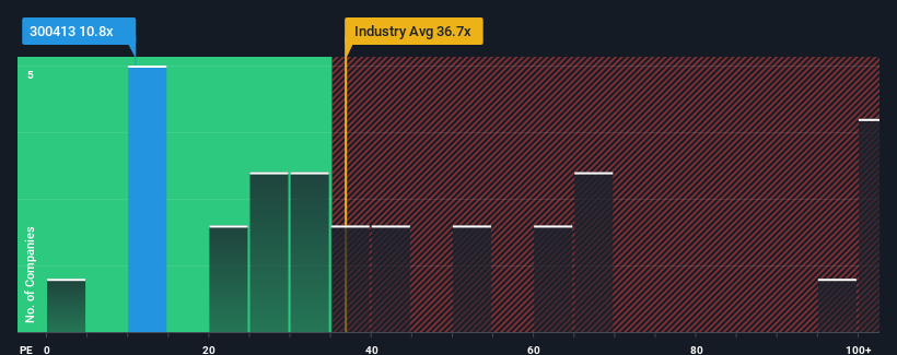 pe-multiple-vs-industry