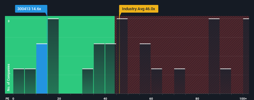 pe-multiple-vs-industry