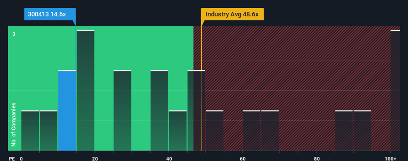 pe-multiple-vs-industry