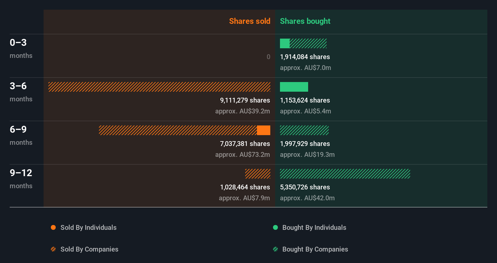 insider-trading-volume