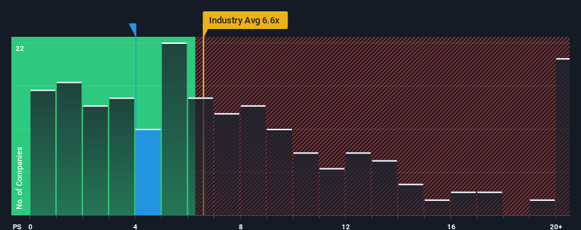 ps-multiple-vs-industry