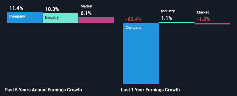 past-earnings-growth