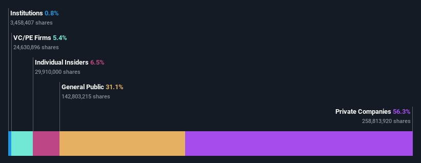 ownership-breakdown