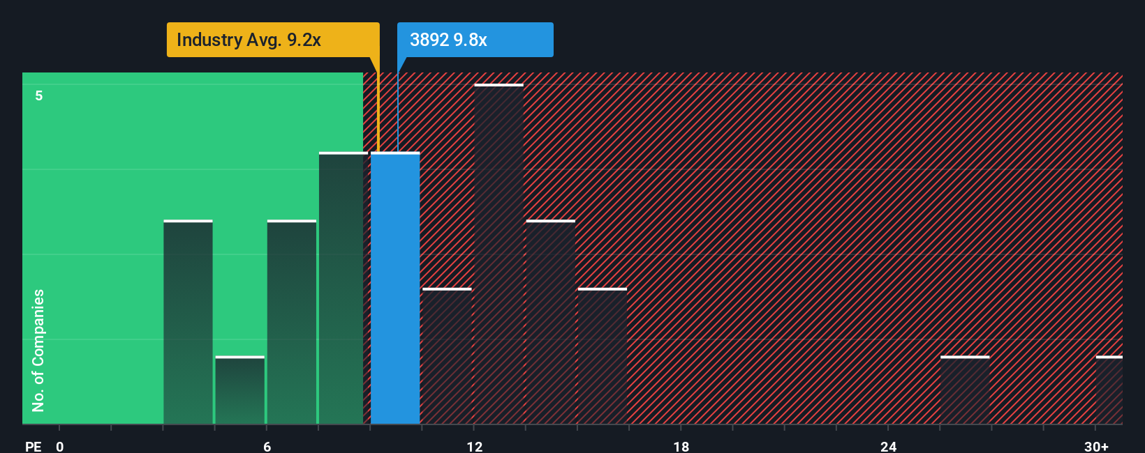 pe-multiple-vs-industry