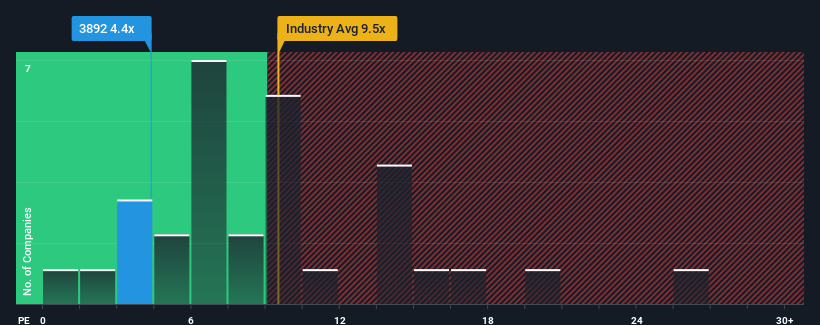 pe-multiple-vs-industry