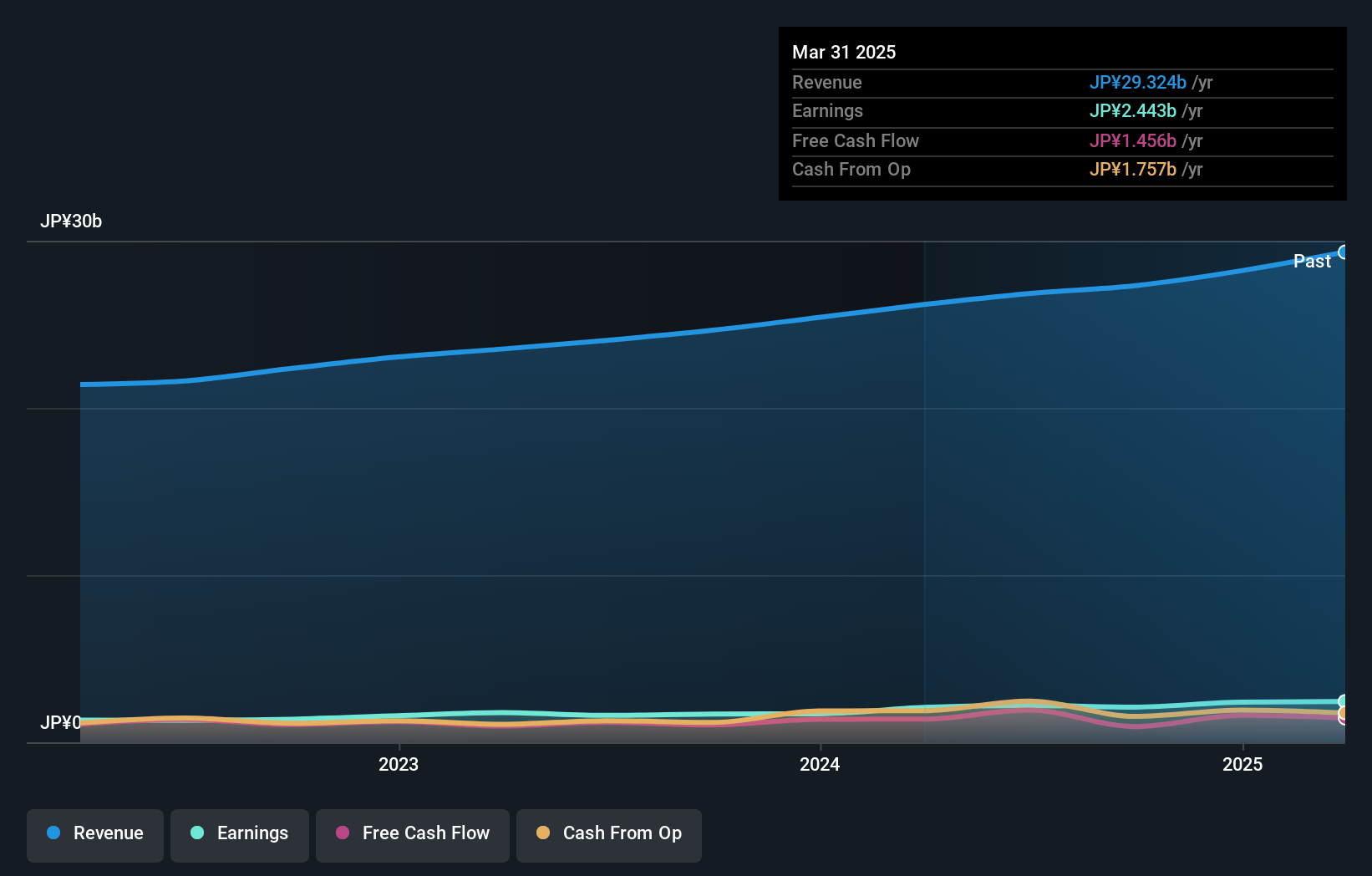 earnings-and-revenue-growth