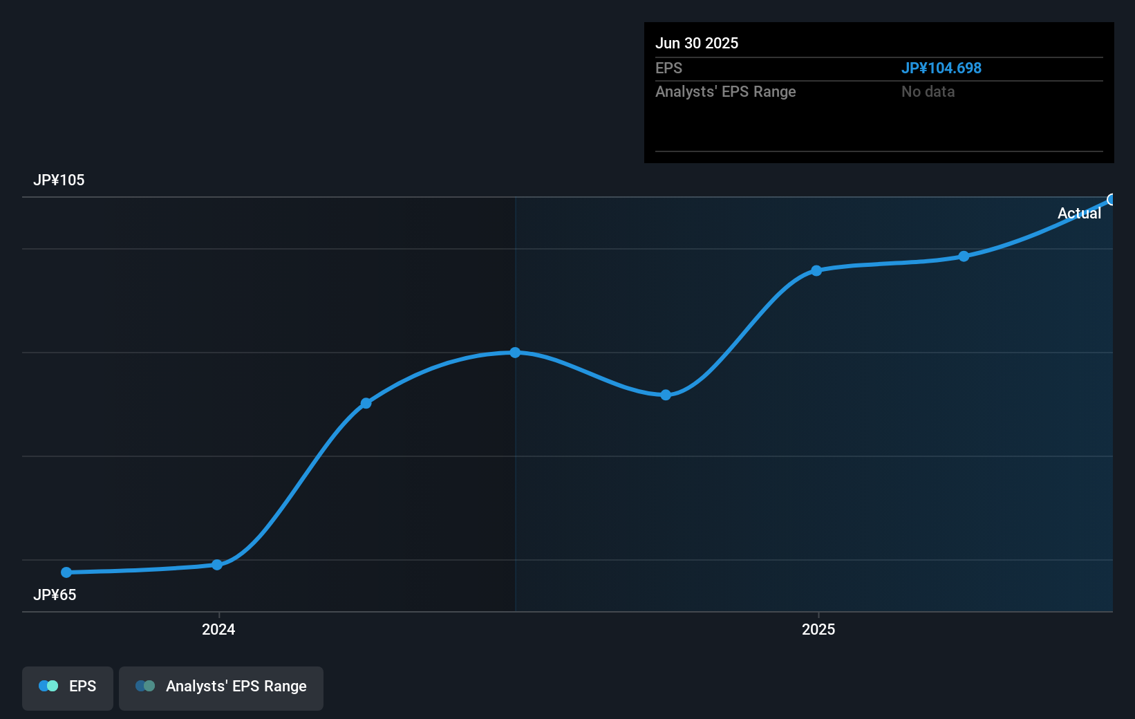 earnings-per-share-growth