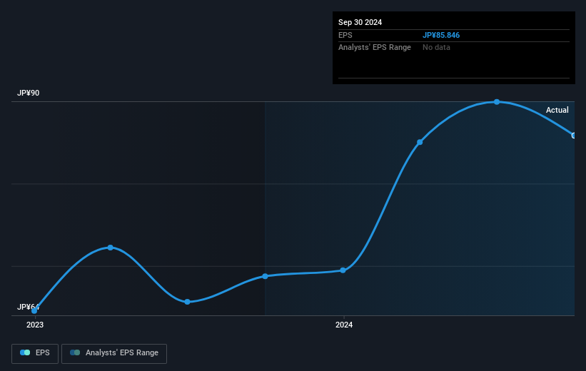 earnings-per-share-growth