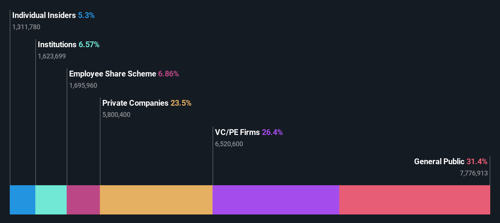 ownership-breakdown
