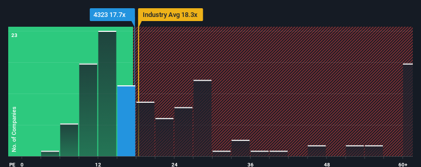 pe-multiple-vs-industry