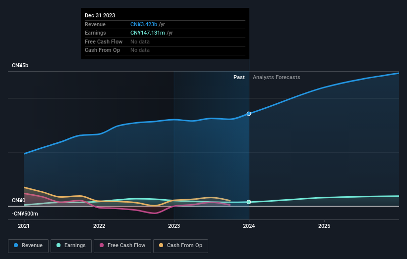 Chongyi Zhangyuan Tungsten Full Year 2023 Earnings: EPS: CN¥0.12 (vs CN ...