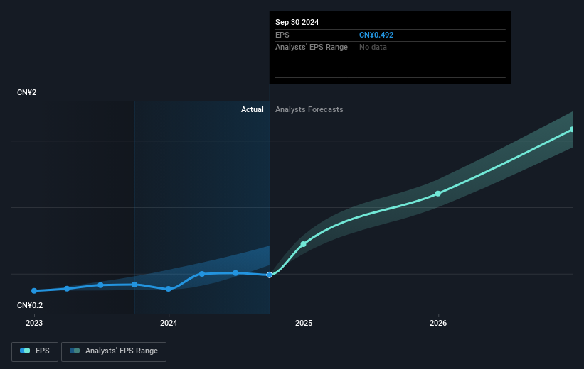 earnings-per-share-growth