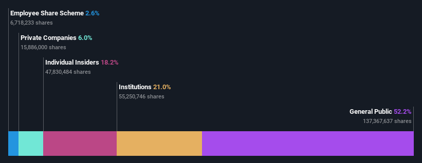 ownership-breakdown