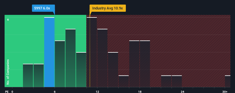 pe-multiple-vs-industry