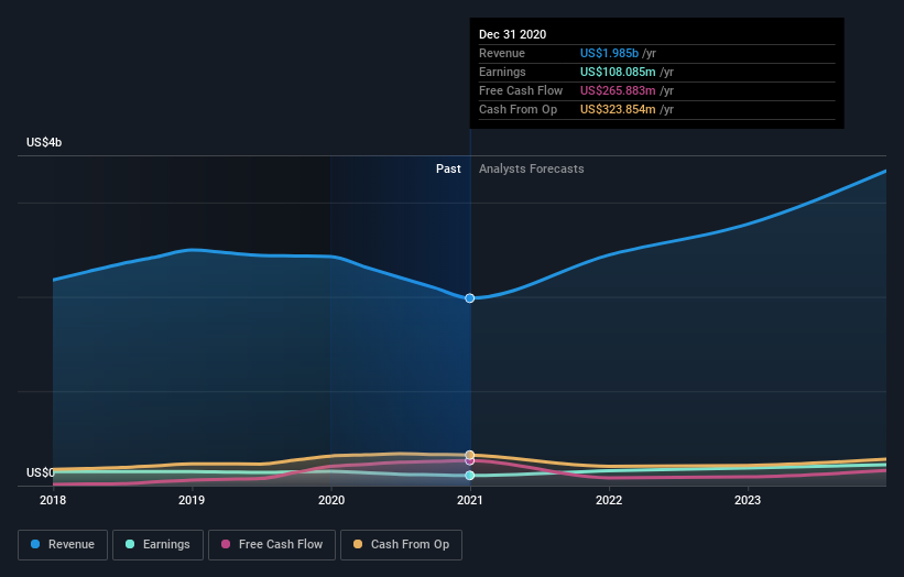 earnings-and-revenue-growth