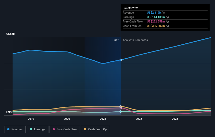 earnings-and-revenue-growth