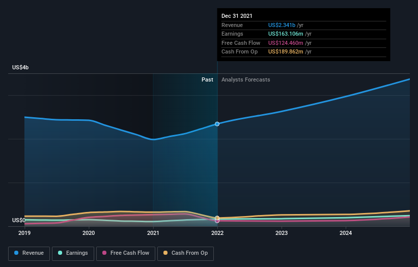 earnings-and-revenue-growth