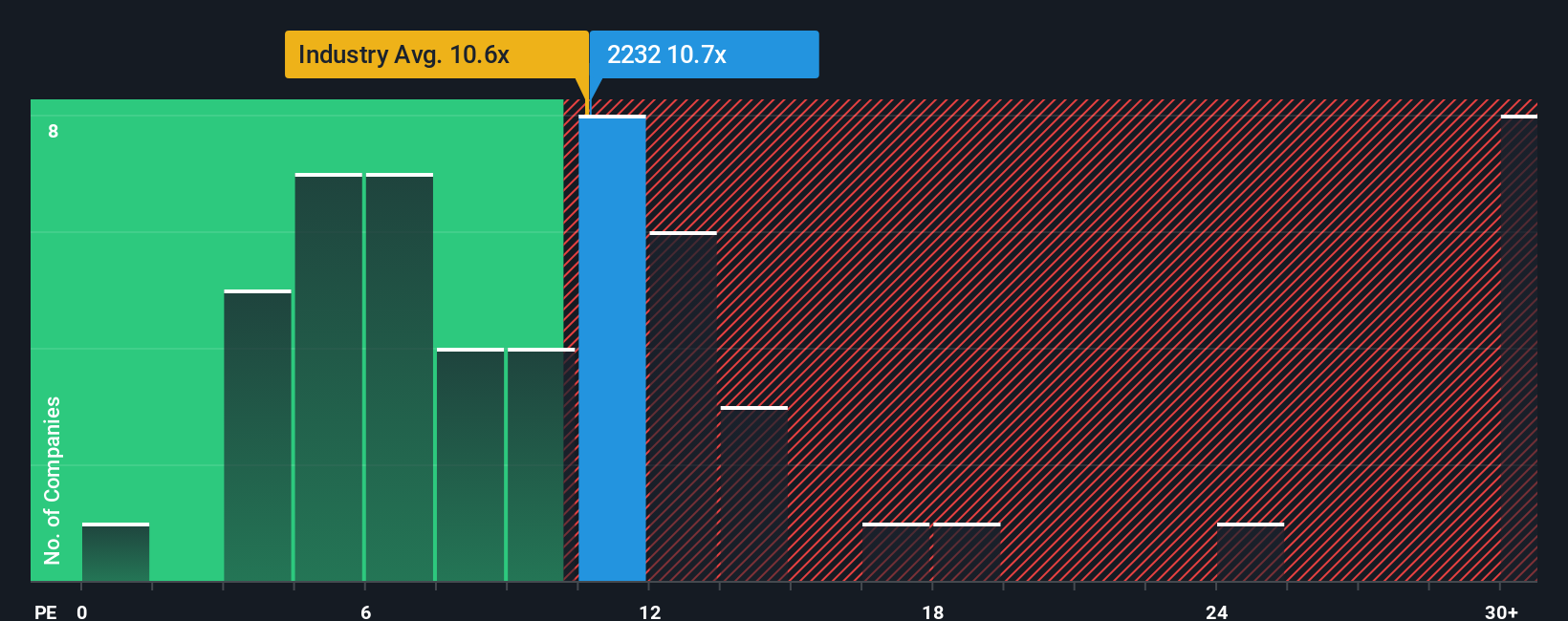pe-multiple-vs-industry