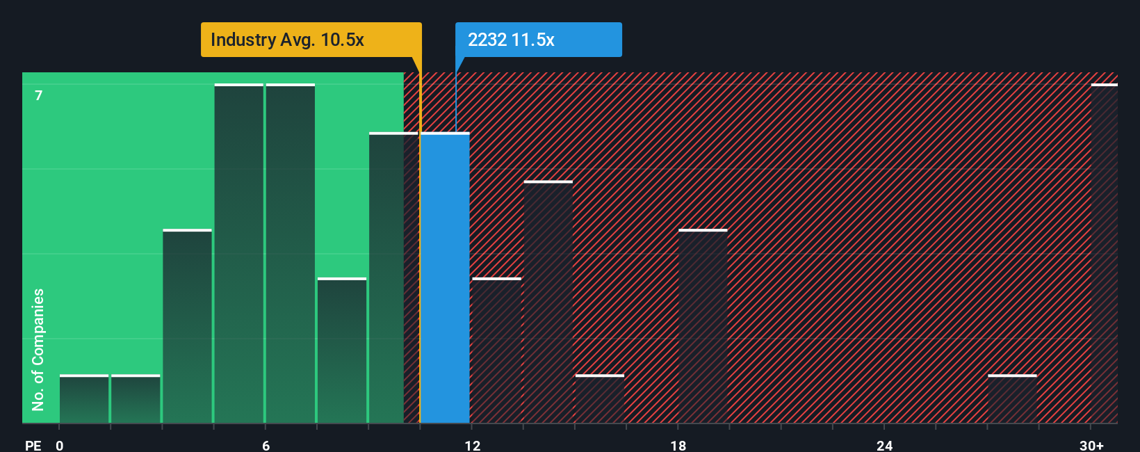 pe-multiple-vs-industry