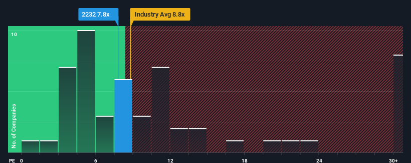 pe-multiple-vs-industry