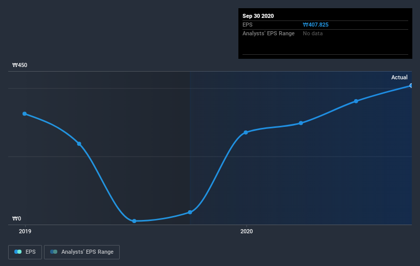 earnings-per-share-growth