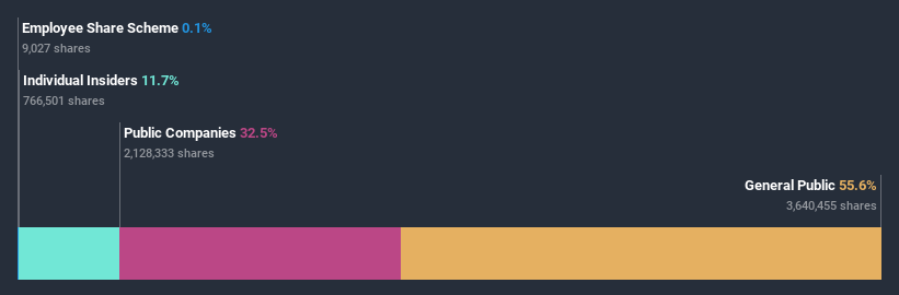 ownership-breakdown