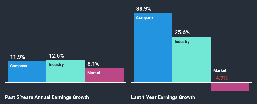 past-earnings-growth