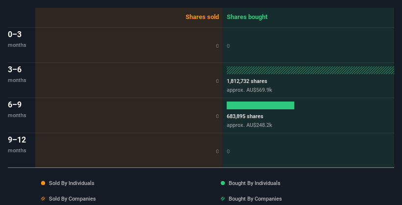 insider-trading-volume