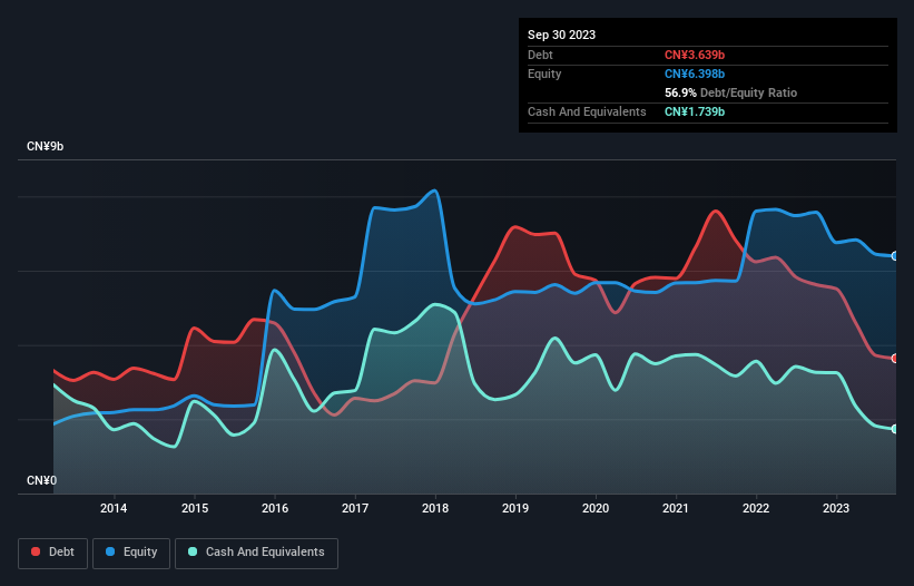 debt-equity-history-analysis