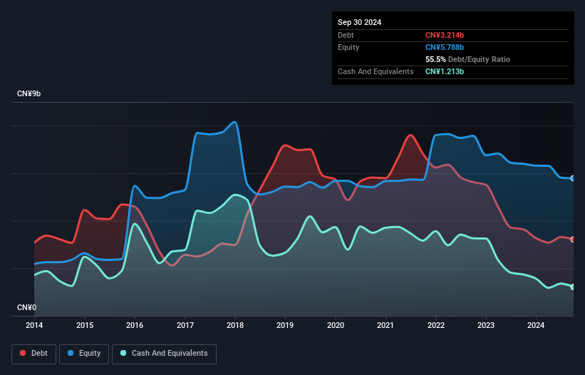 debt-equity-history-analysis