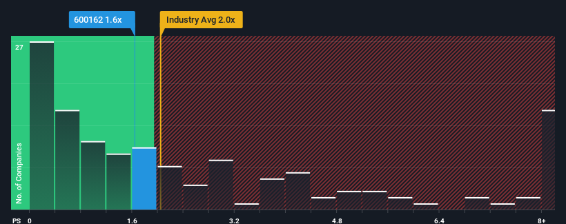 ps-multiple-vs-industry