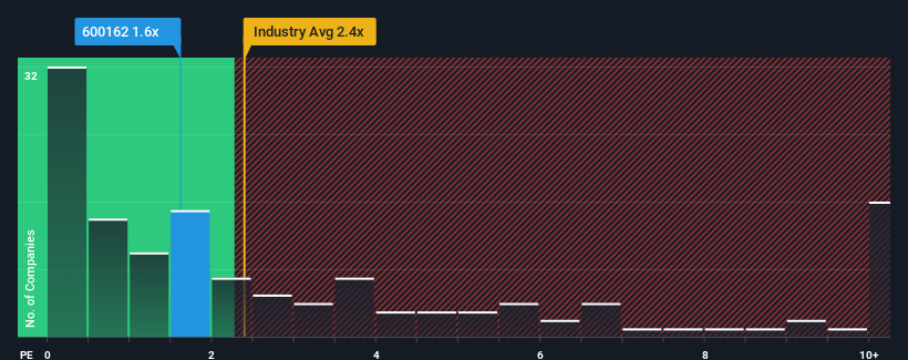 ps-multiple-vs-industry