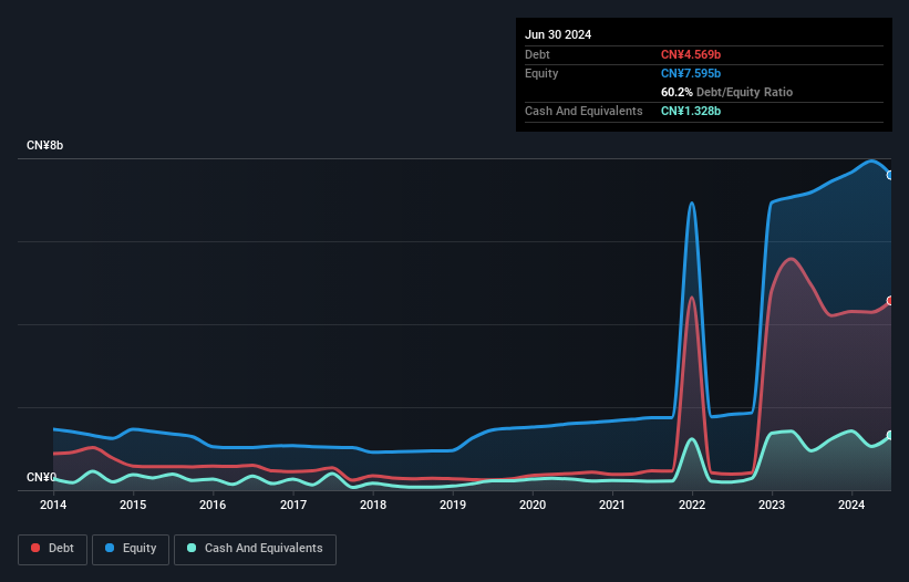 debt-equity-history-analysis