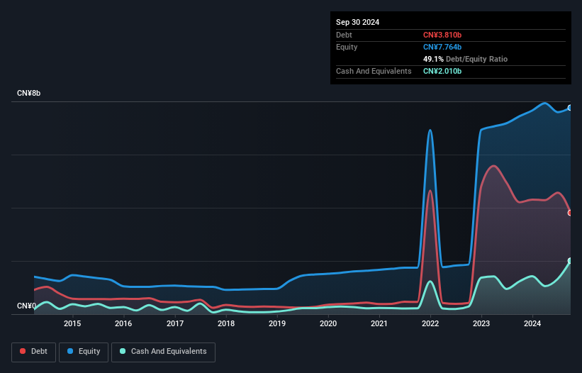 debt-equity-history-analysis