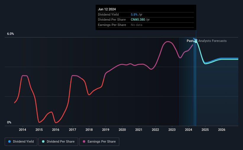 historic-dividend