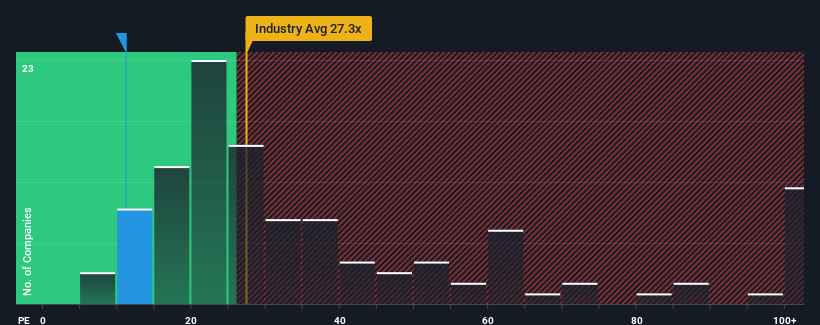 pe-multiple-vs-industry